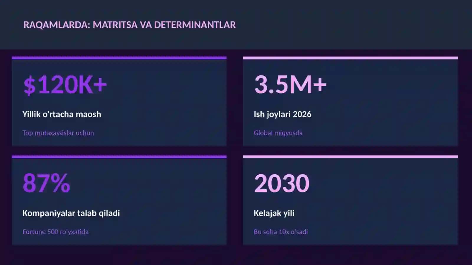 Matritsa va determinantlar 3