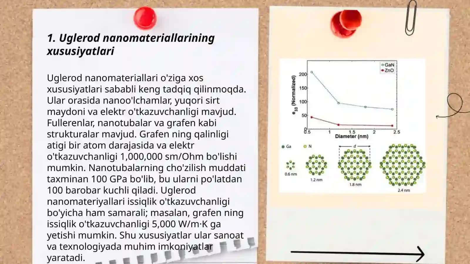 Uglerod nanomateriallar. Nanoolmoslar 3