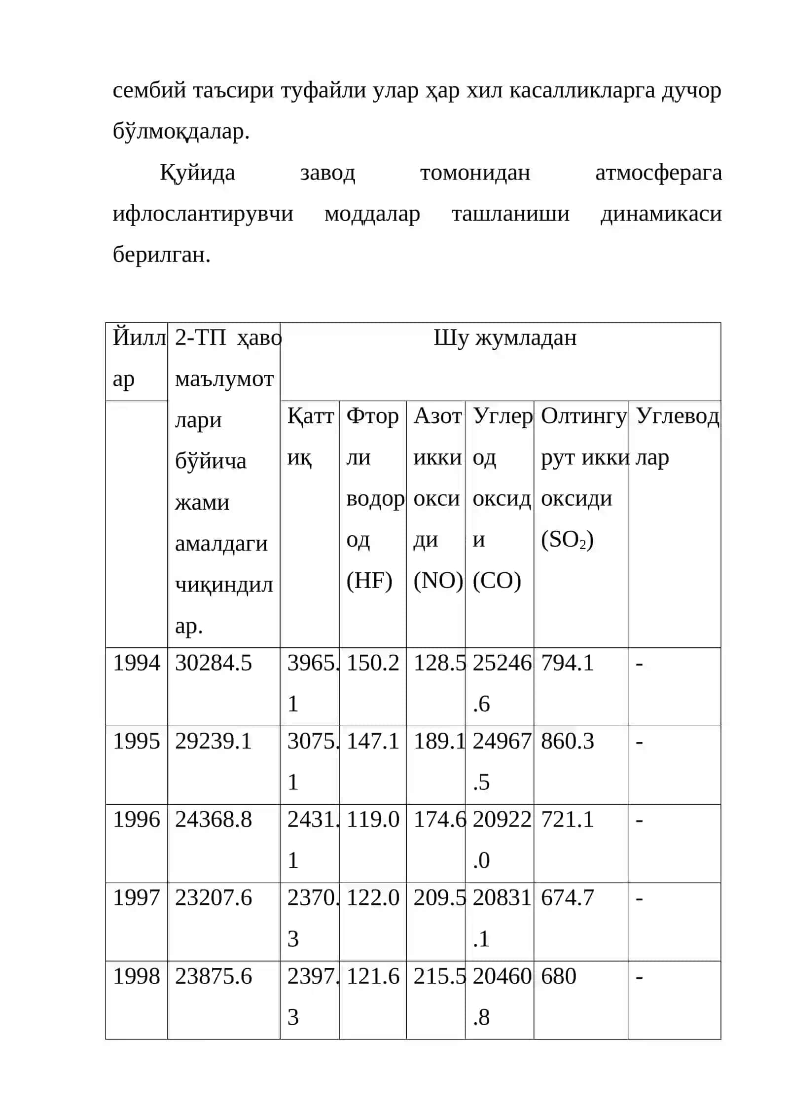 Тожикистон алюмин заводи 3