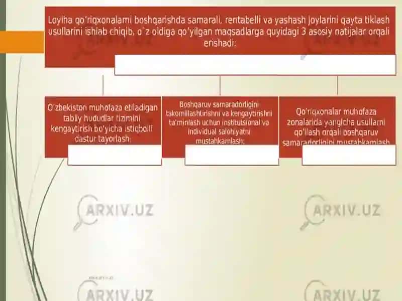 ,,O’zbekistonning muhofazaga olingan hududlari” 3