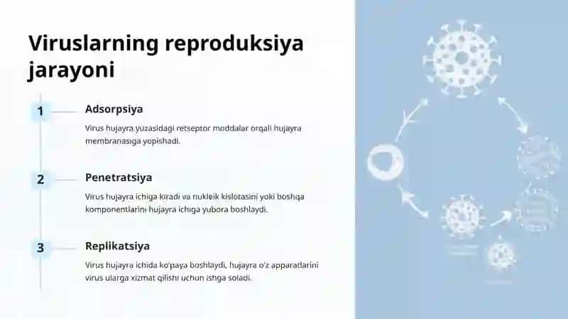 Umumiy virusologiya 3