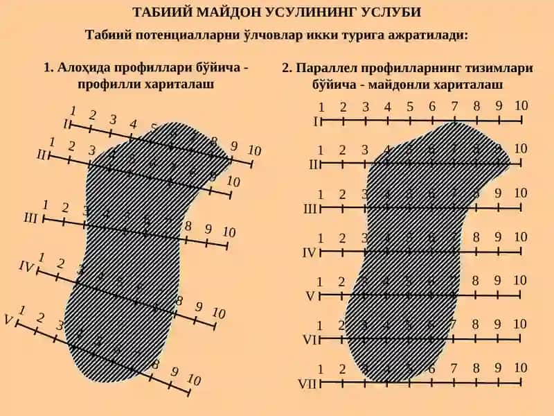 Табиий электр майдонининг ҳосил бўлиш сабаблари 3