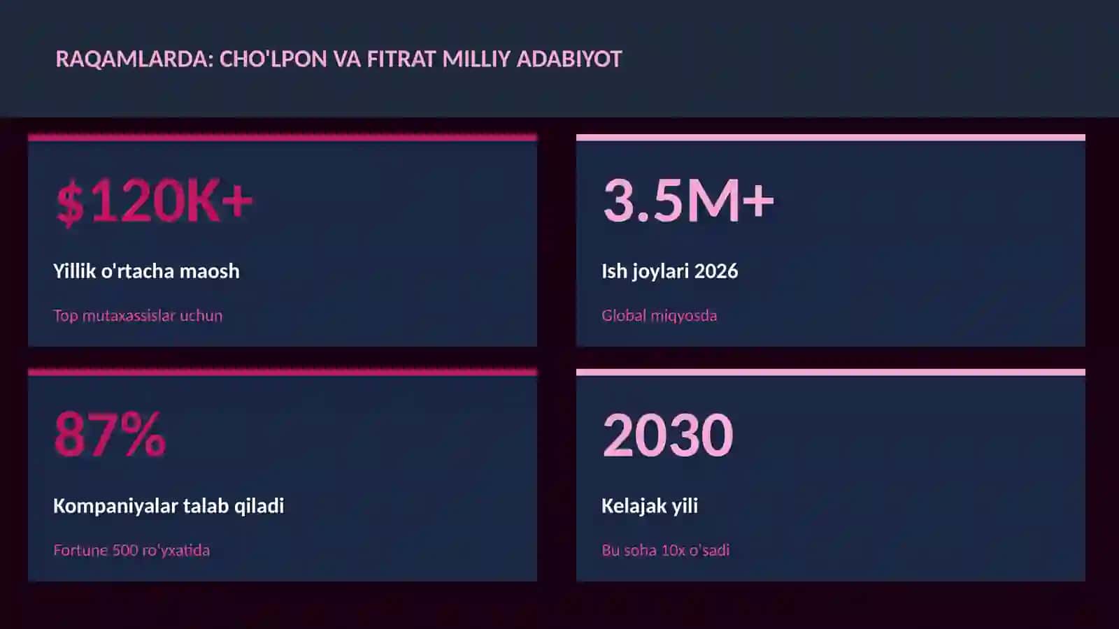 Cho'lpon va Fitrat milliy adabiyot 3