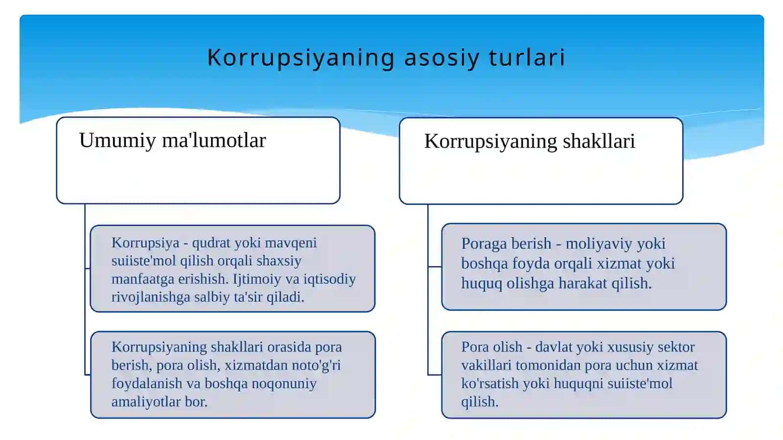Korrupsiyaning turlari 3