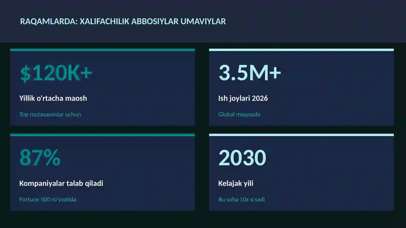 Xalifachilik Abbosiylar Umaviylar 3
