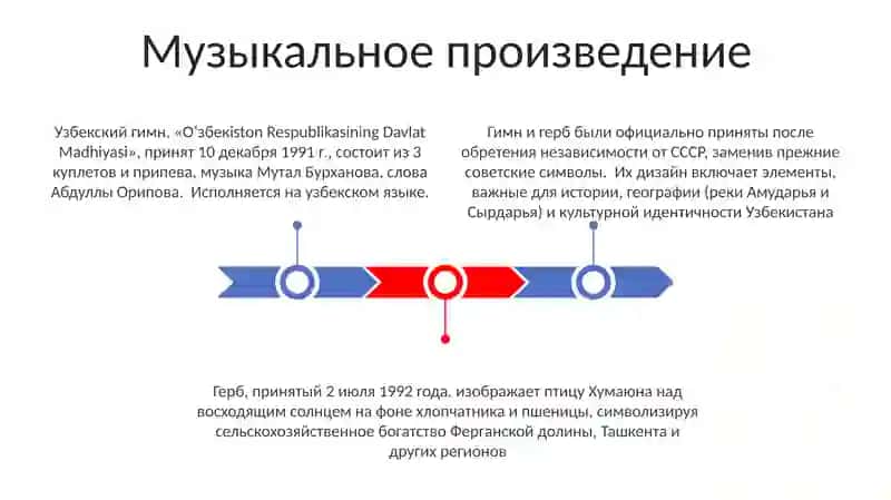 Гимн и герб республики Узбекистан 3