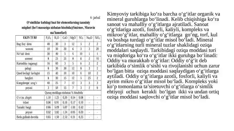 Qishloqxо‘jaligining Samarali foydalanishi 3