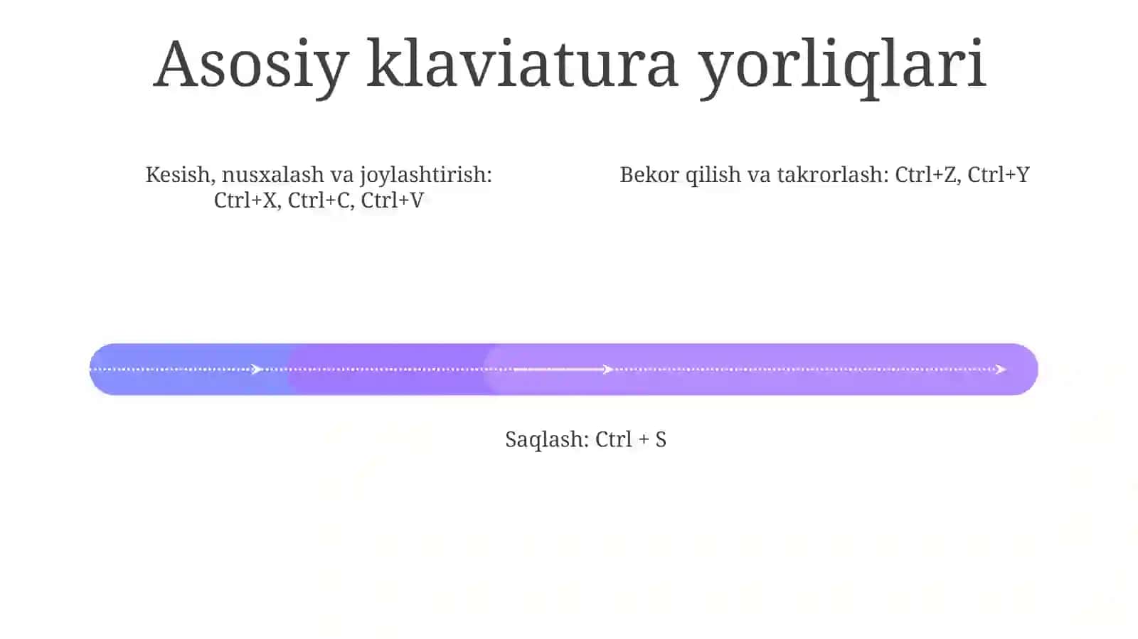 Tezkor Klaviaturadan Foydalanish 3