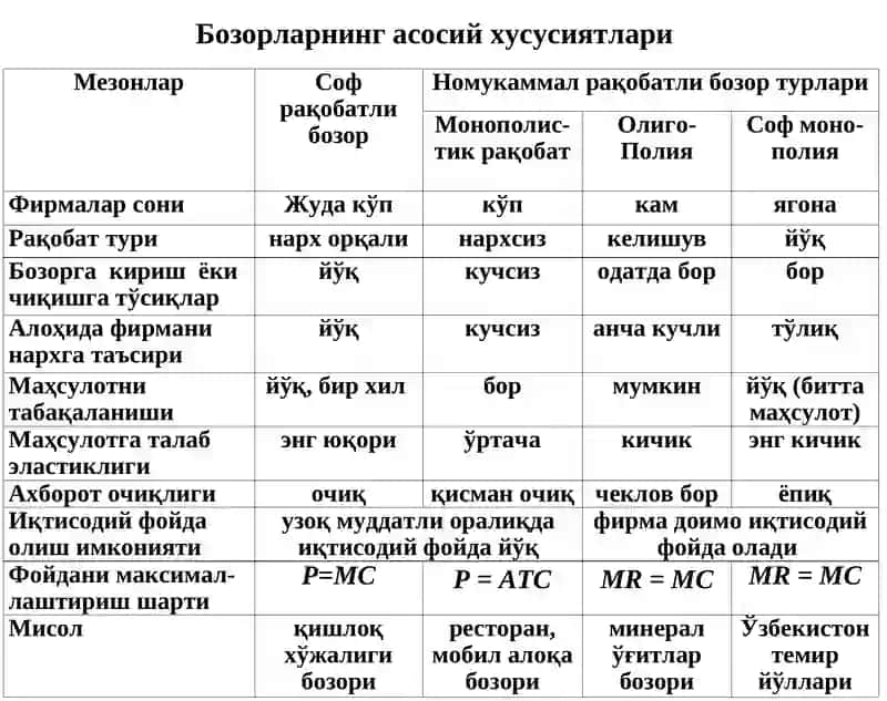ФОЙДАСИНИ МАКСИМАЛЛАШТИРИШ ВА РАҚОБАТЛИ ТАКЛИФ 3