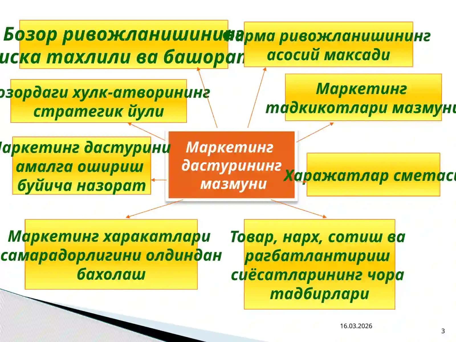 Маркетинг дастурини 3