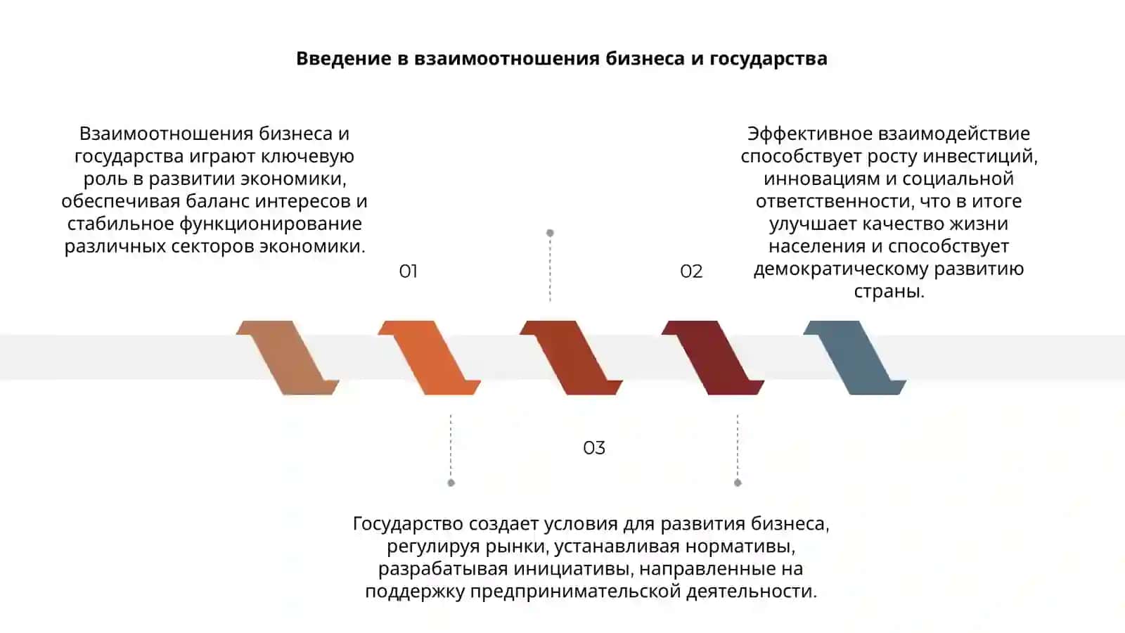 Взаимоотношения бизнеса и государства 3