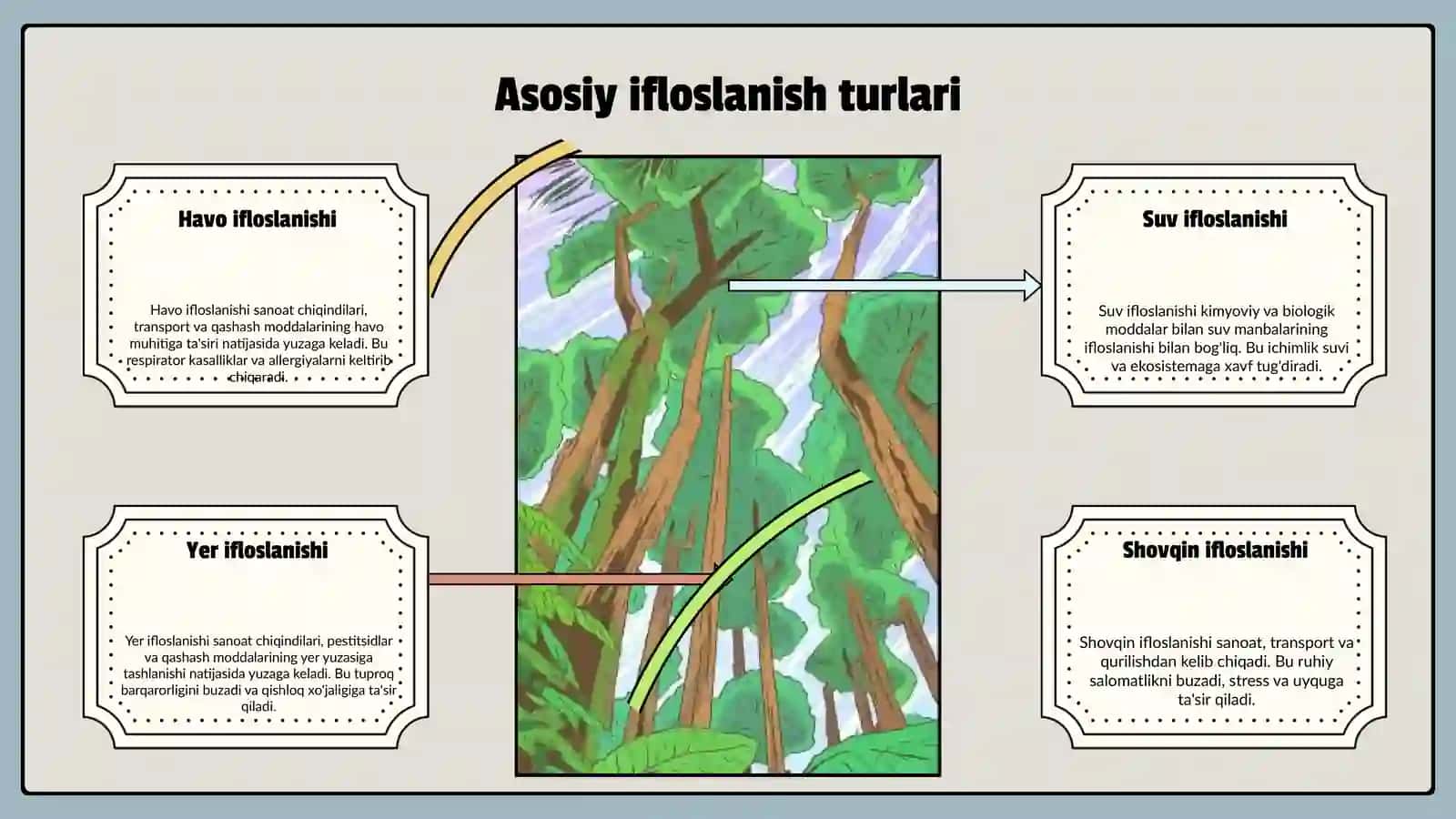 Atmosfera ifloslanishining inson sog'ligigata'siri 3