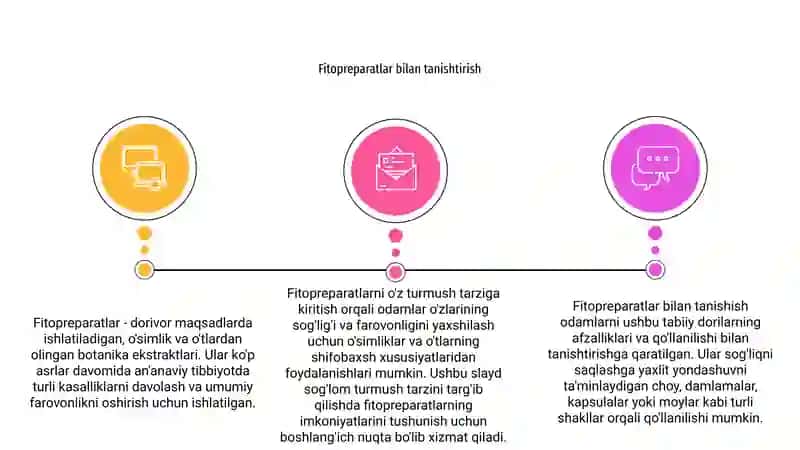 Fitopreparatlar va ularning qo'llanilishi 3