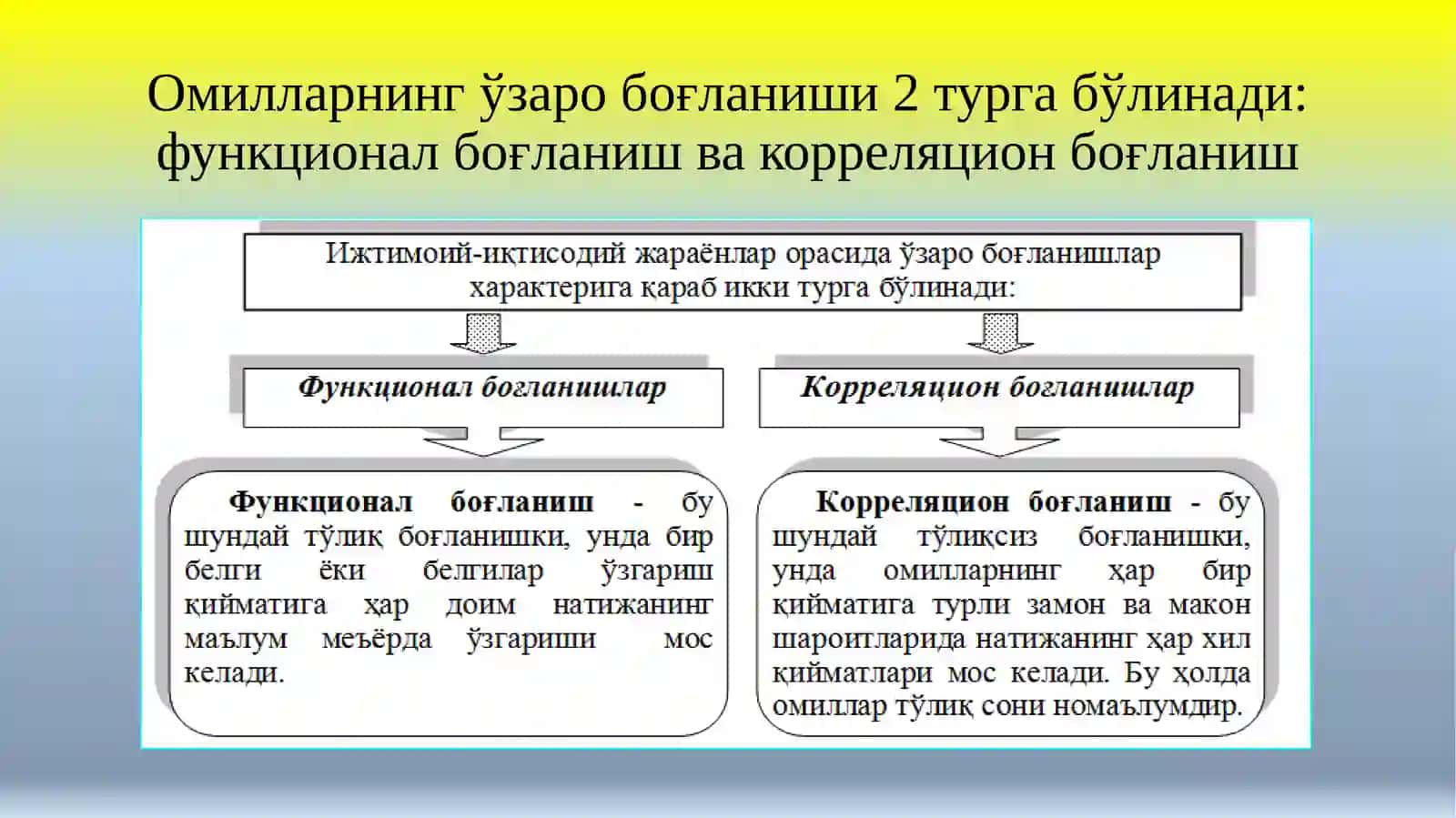 ЖУФТ КОРРЕЛЯЦИОН-РЕГРЕССИОН ТАҲЛИЛИ 3