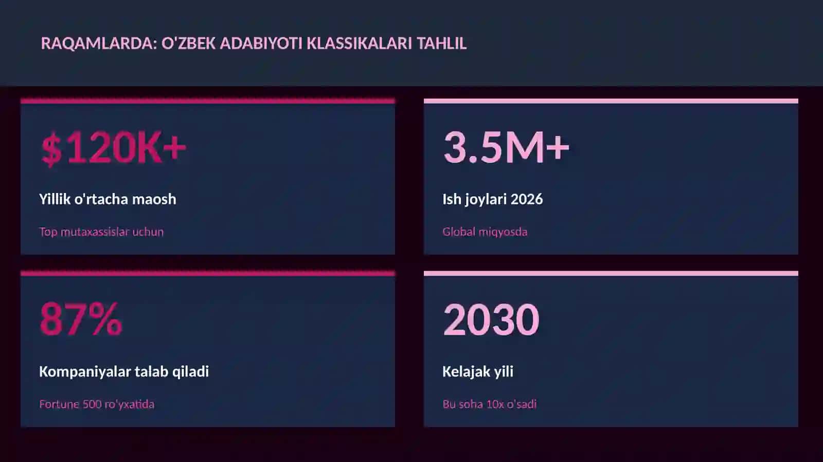 O'zbek adabiyoti klassikalari tahlil 3