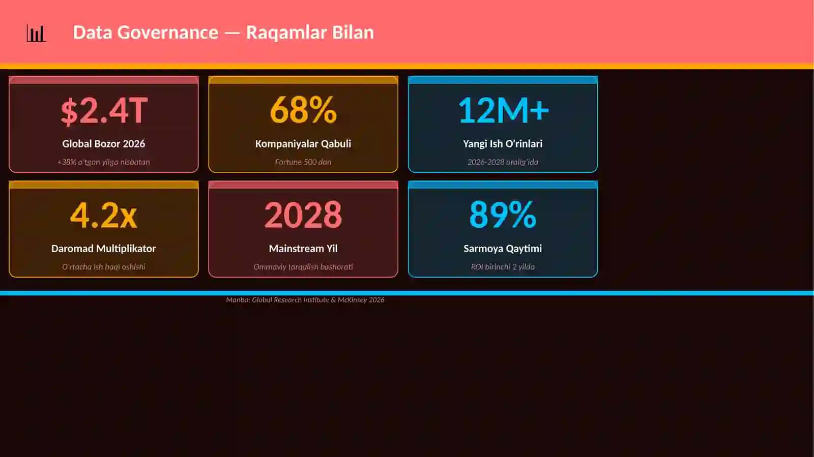 Data Governance 3