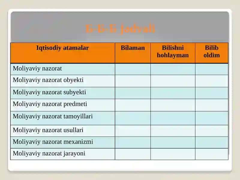 Moliyaviy Nazoratning Mazmuni 3