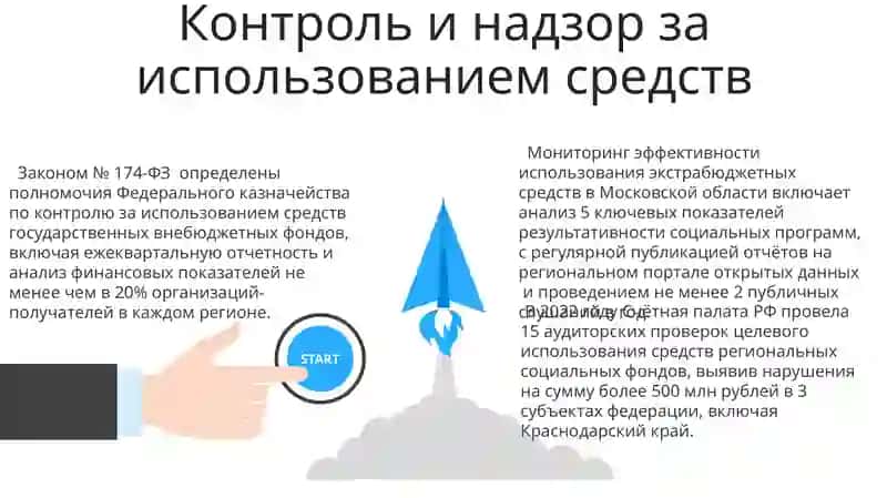 Социальный фонд 3