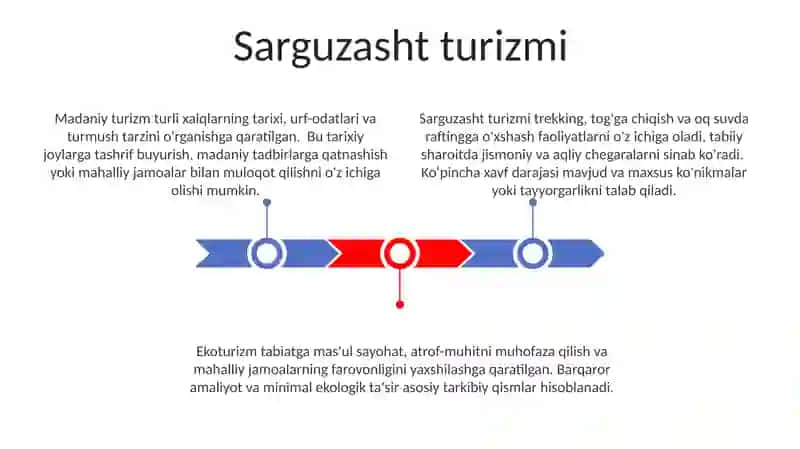 Sarguzasht Turizmi 3
