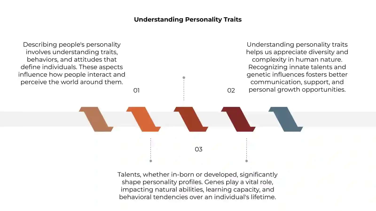Personality Traits and Talents 3