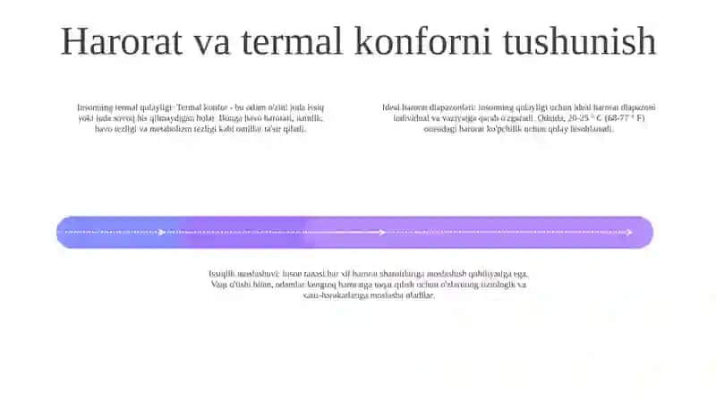 Cheklangan Fazoda Issiqlik Berish 3
