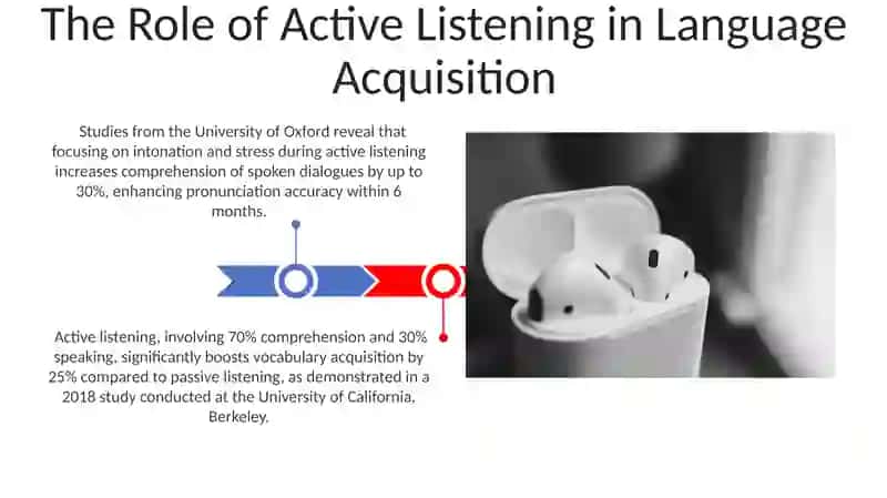 The importance of listening Comprehension in foreign language asquisition 3