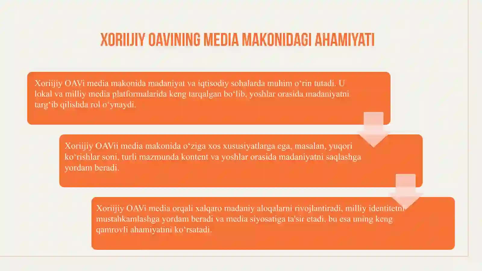 Xoriijiy OAVning media makondagi o‘rni 3