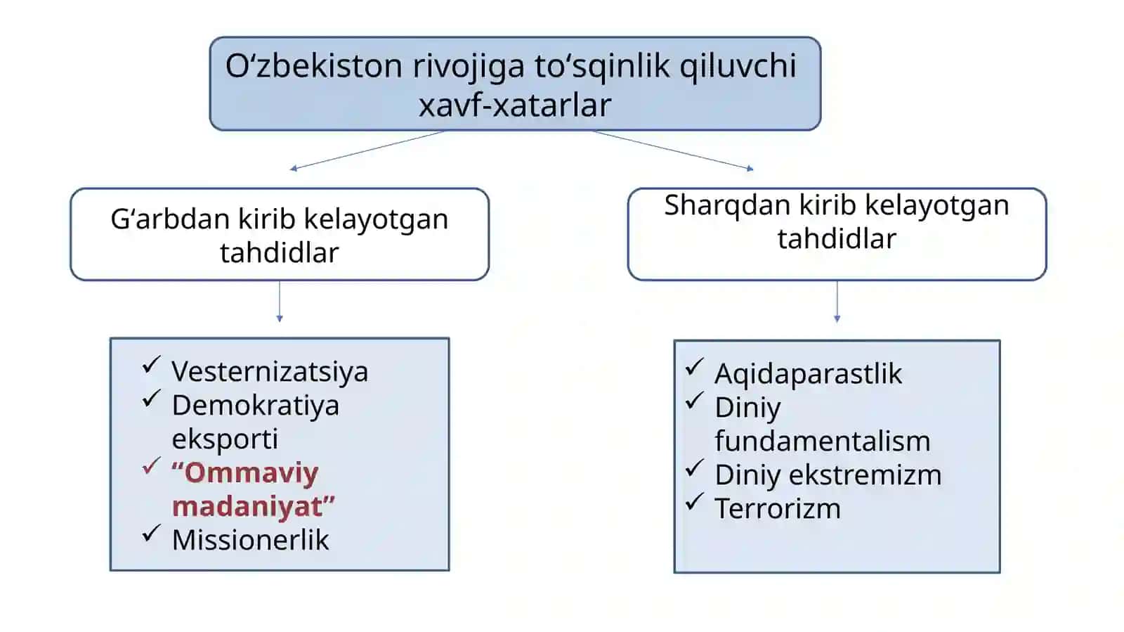 Ommaviy madaniyat 3