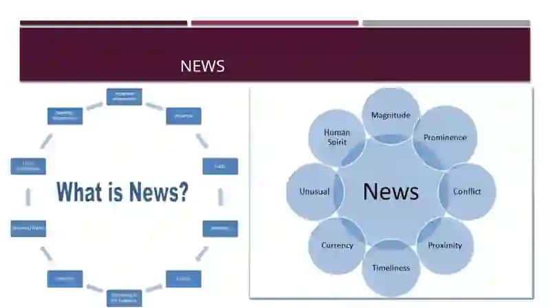 What is the news? 3