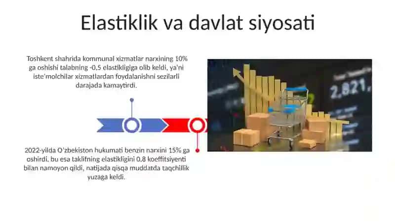 Talab va Taklifning Narx Elastikligi tushunchasi 3