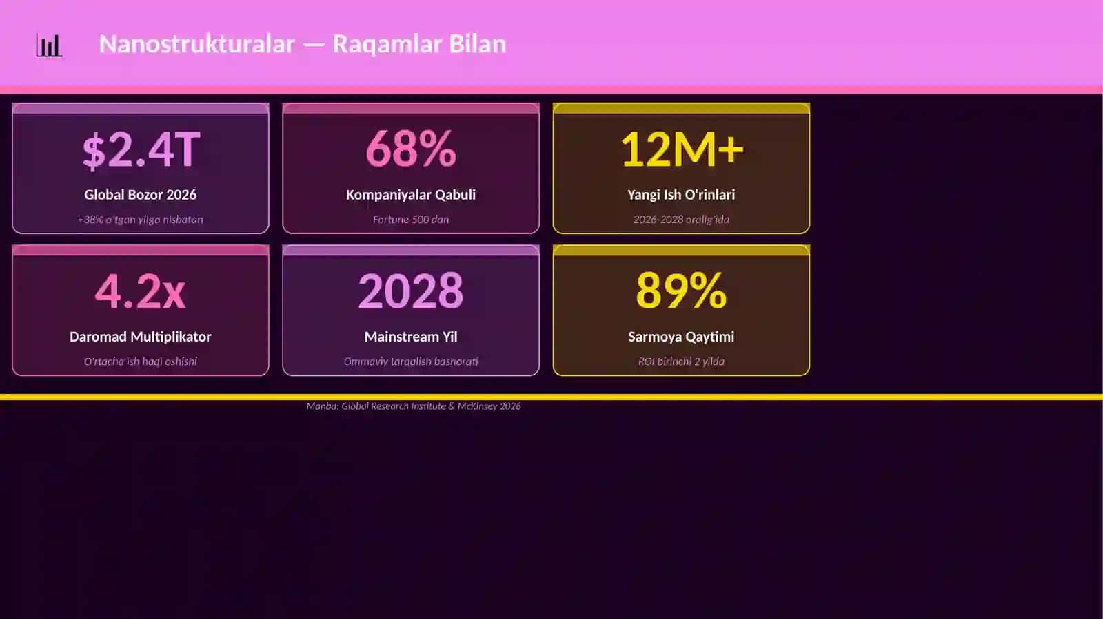 Nanostrukturalar 3
