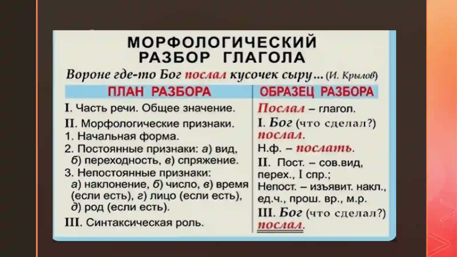 Морфологическая стилистика: местоимение, числительное, глагол 3