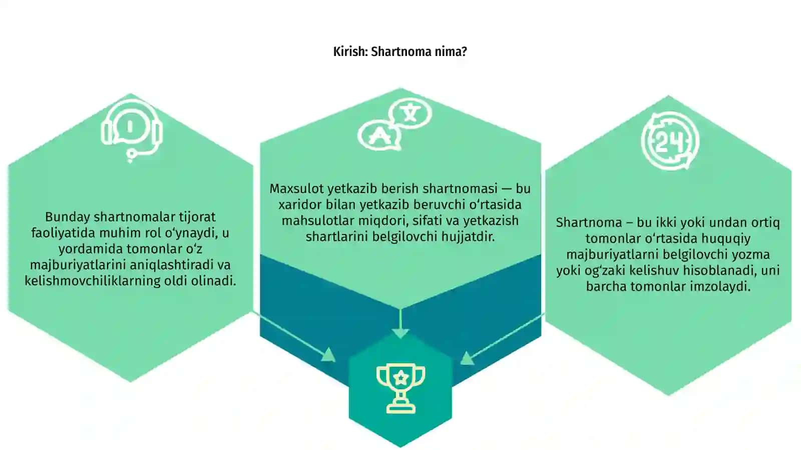 Maxsulot yetkazib berish shartnomasi 3