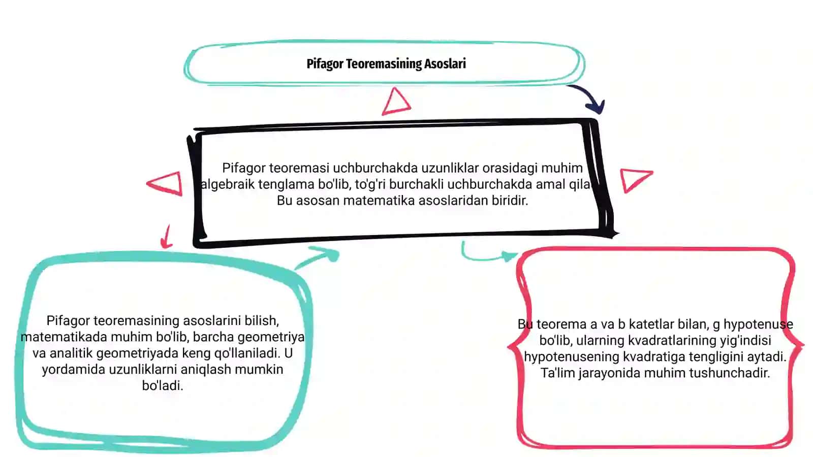 Pifagor Teoremasi 3