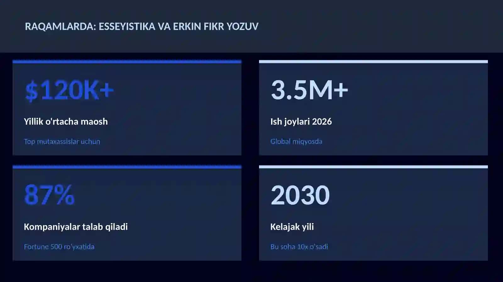 Esseyistika va erkin fikr yozuv 3