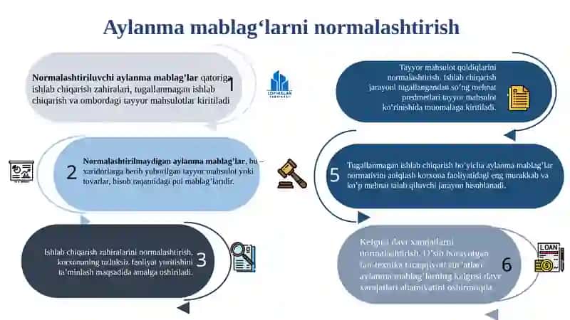KORXONANING AYLANMA MABLAG‘LARI 3