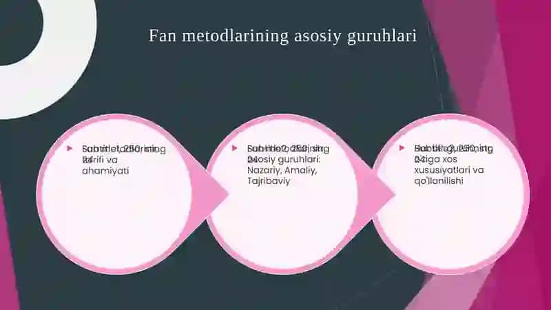 Fan metodlarining qanday guruhlari mavjud? 3