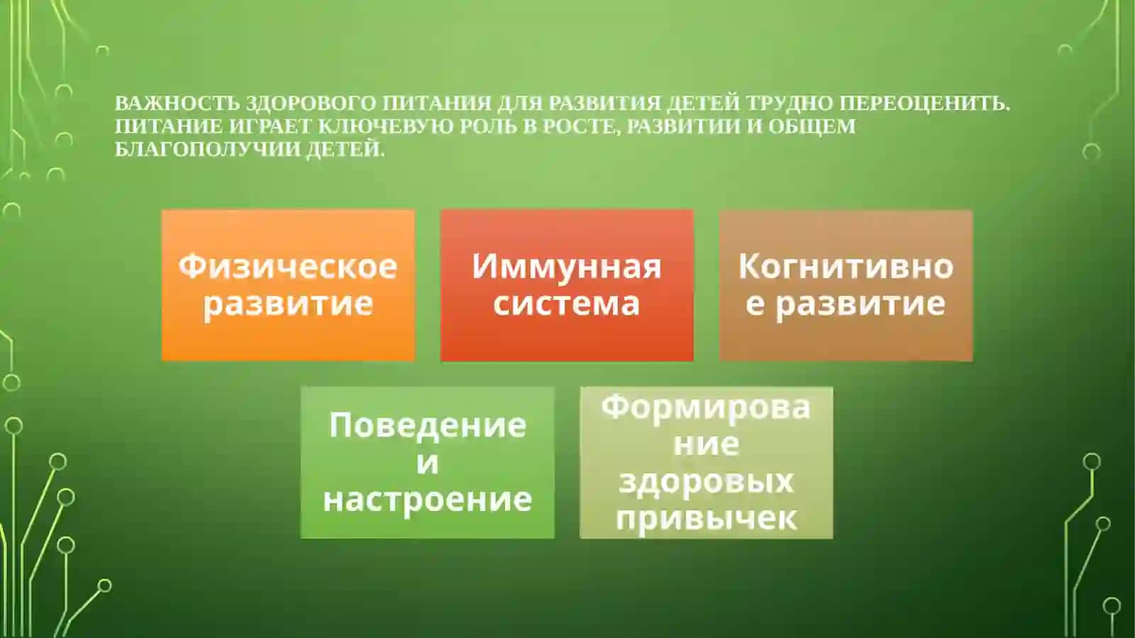 Составление раздачи продуктов питания 3