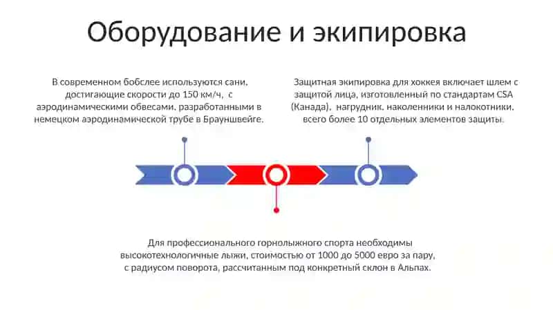 Оборудование и экипировка 3