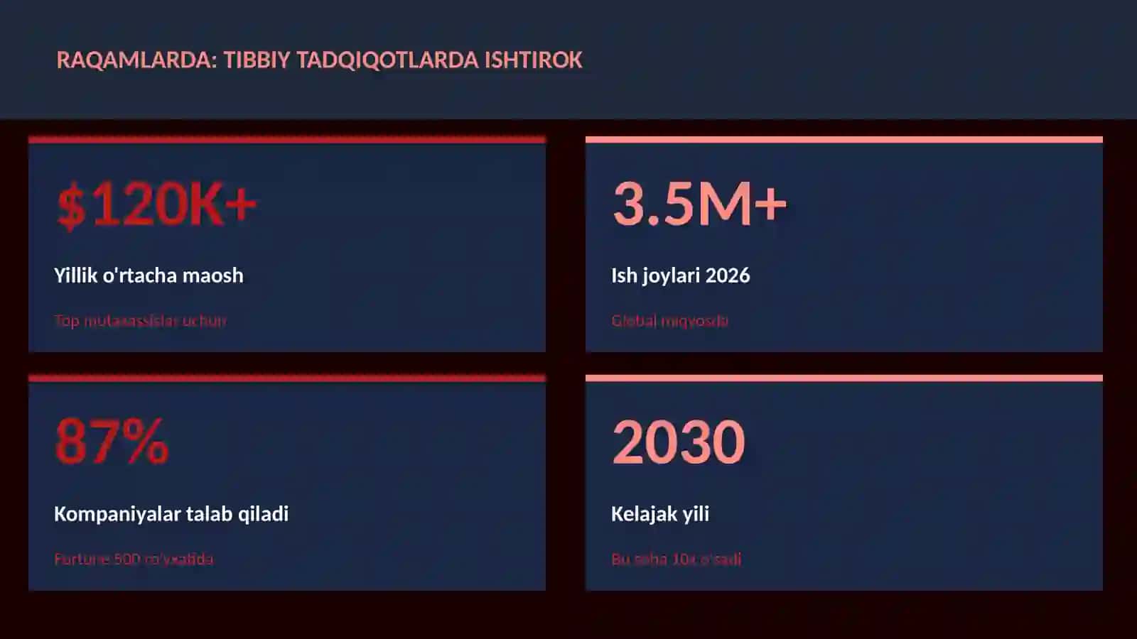 TIBBIY TADQIQOTLARDA ISHTIROK 3