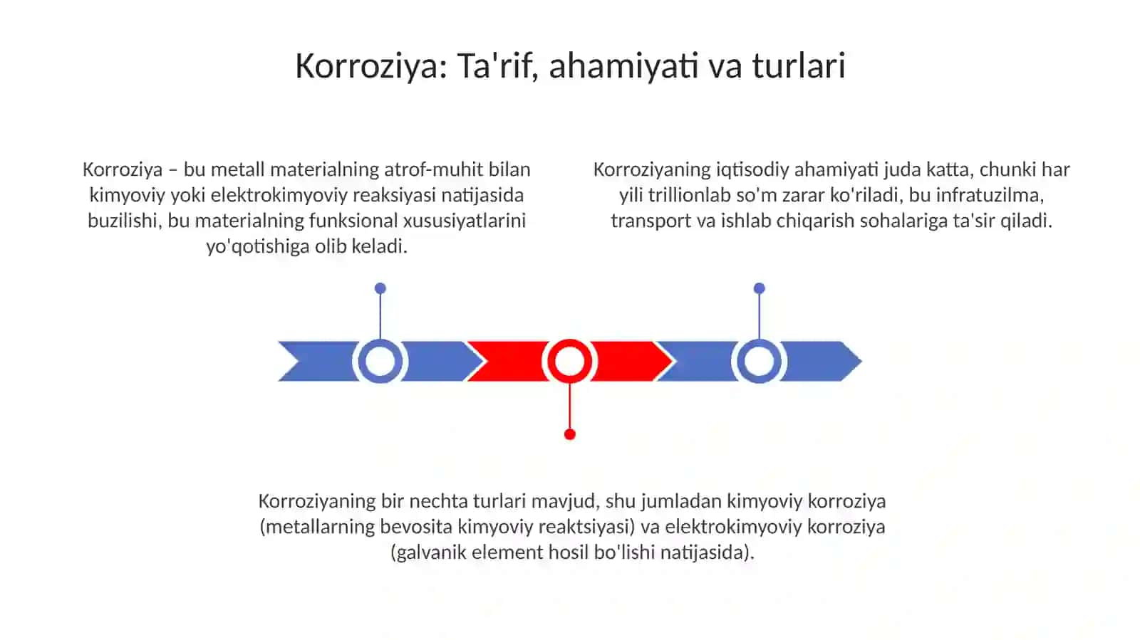 Korroziya va uning turlari. Korroziya ingibitrlari metallar korroziyasini tadqiqot qilish usullari 3