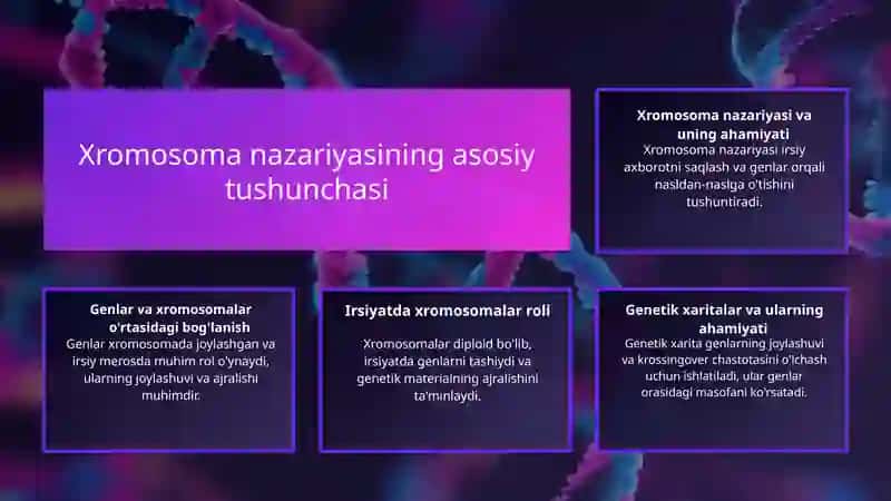 Xromosoma Nazariyasi 3