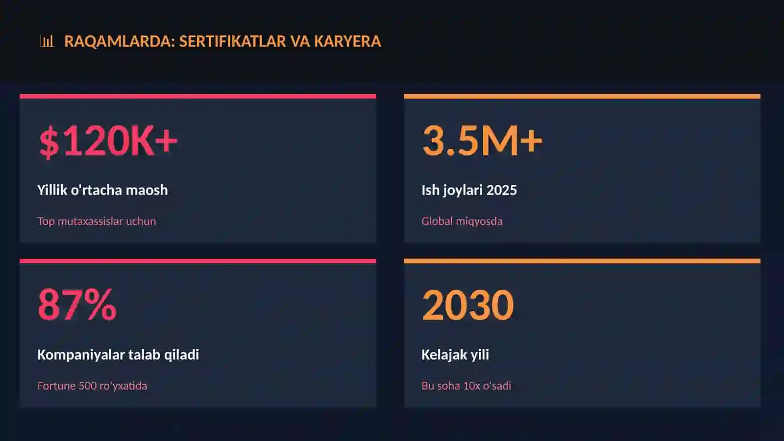 Sertifikatlar va karyera 3