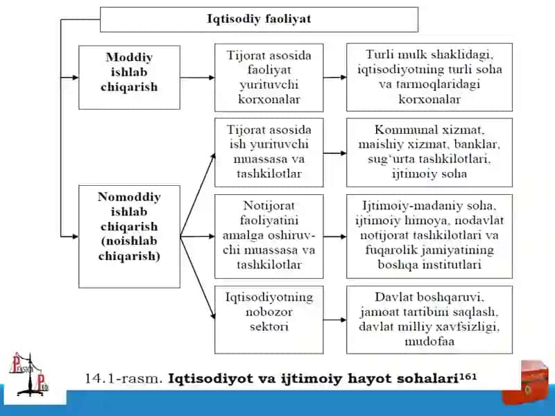 XARAJATLAR SMETASI VA SHTATLAR JADVALI 3