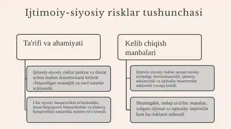 Ijtimoiy-siyosiy risklar 3