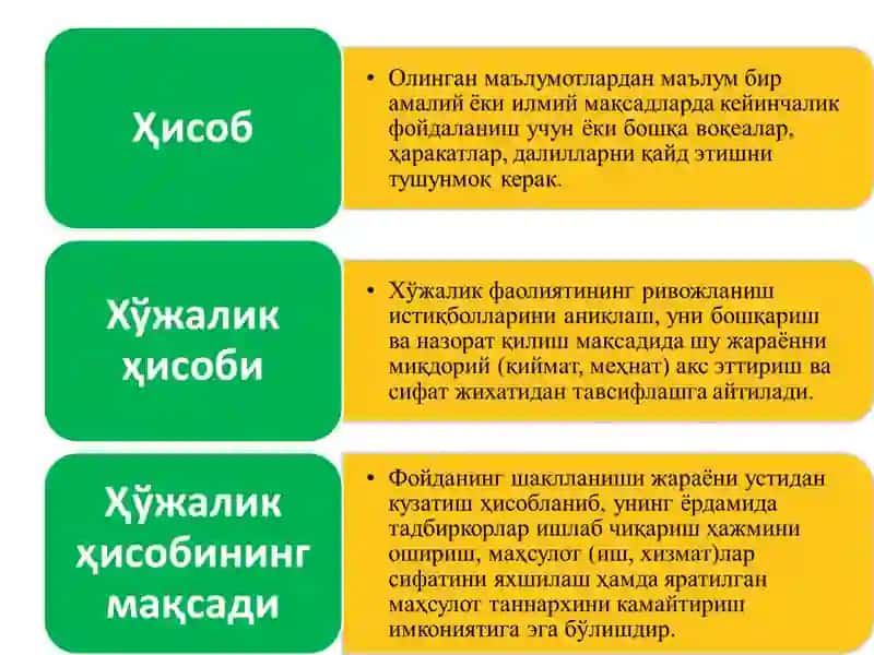 МОЛИЯВИЙ ҲИСОБ фанига кириш. 3