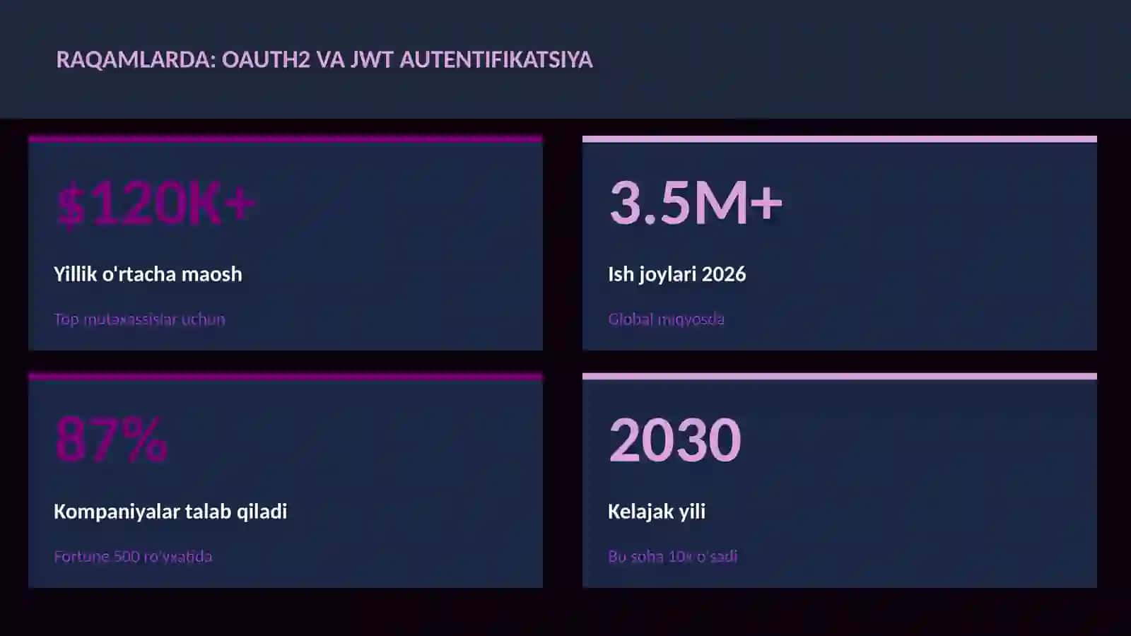 OAuth2 va JWT autentifikatsiya 3