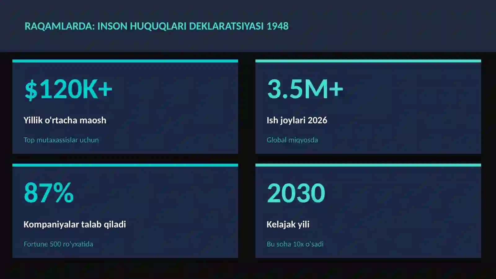 Inson huquqlari deklaratsiyasi 1948 3