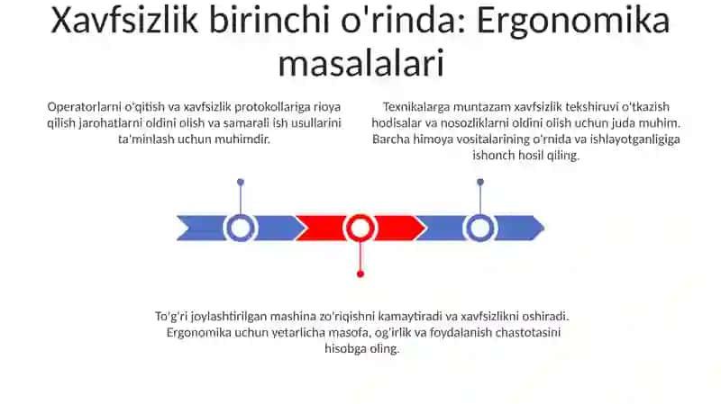 Estetik va Xavfsizlik 3
