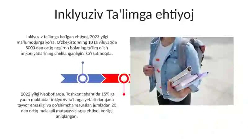 Inklyuziv Ta'limga Bo'lgan Ehtiyojlar va Sabablar 3